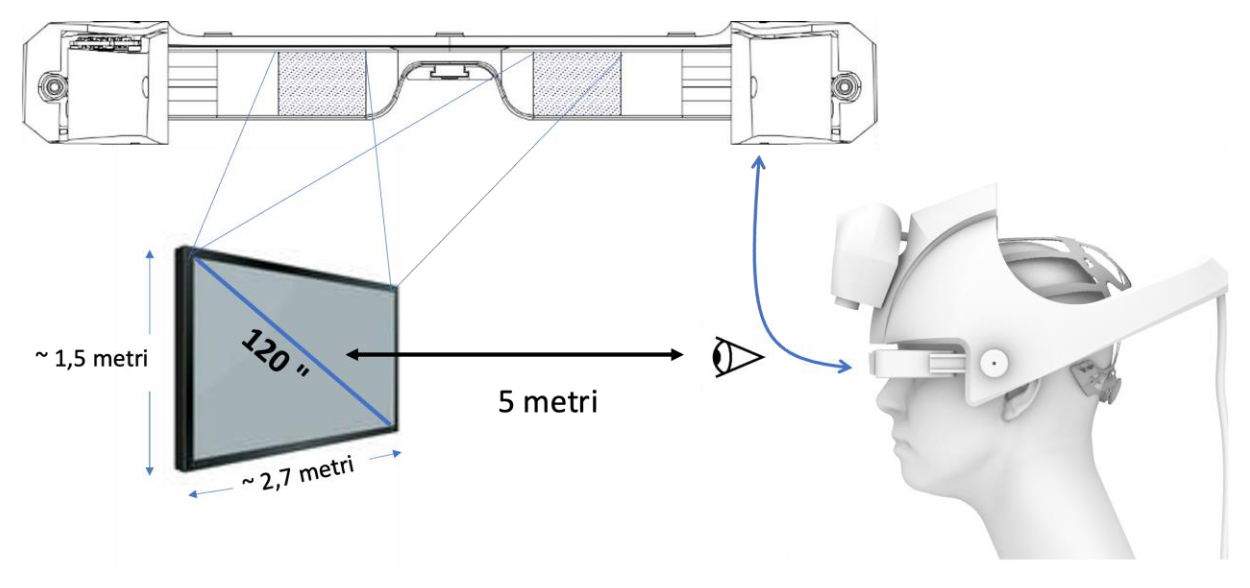 dimensione equivalente visore 3D