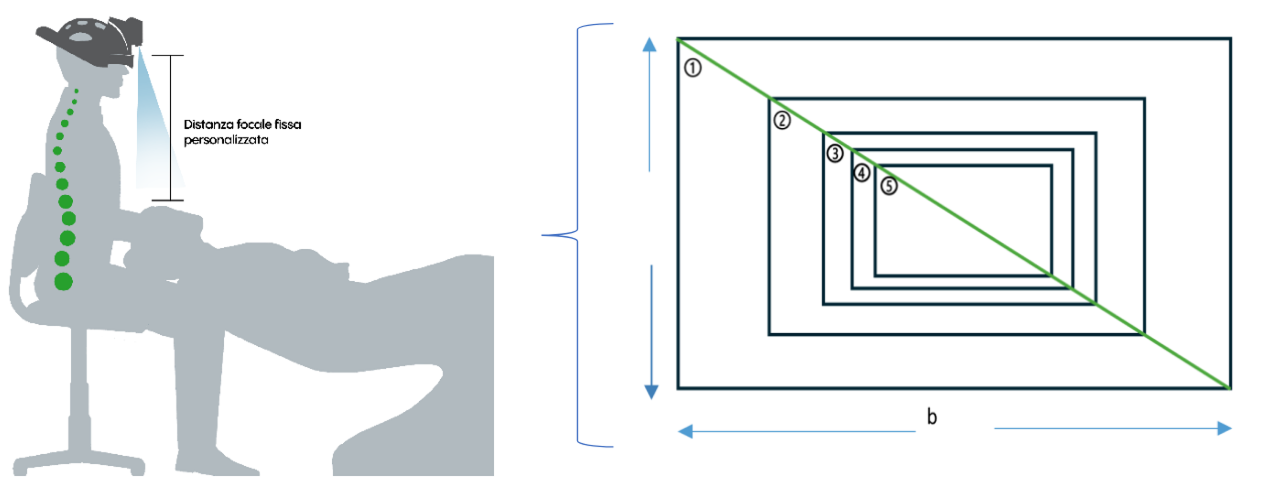 schema ingrandimento